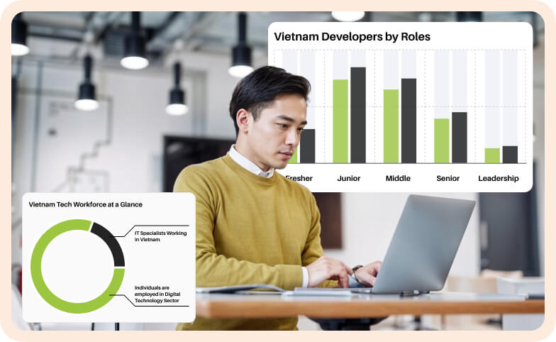 Market Insights 2025